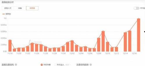 老罗爆料东方甄选最新